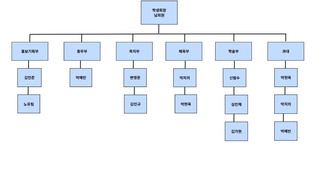 학생회