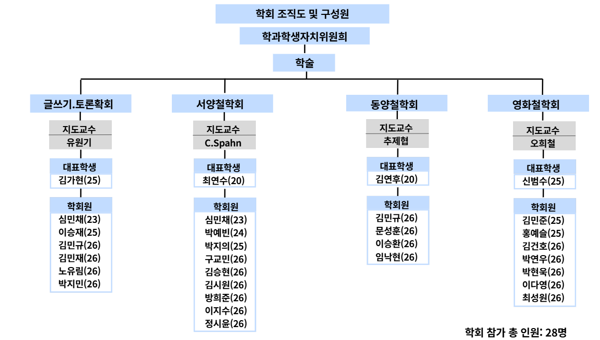 학회